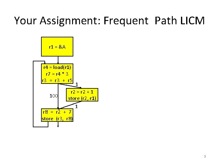 Your Assignment: Frequent Path LICM r 1 = &A r 4 = load(r 1)