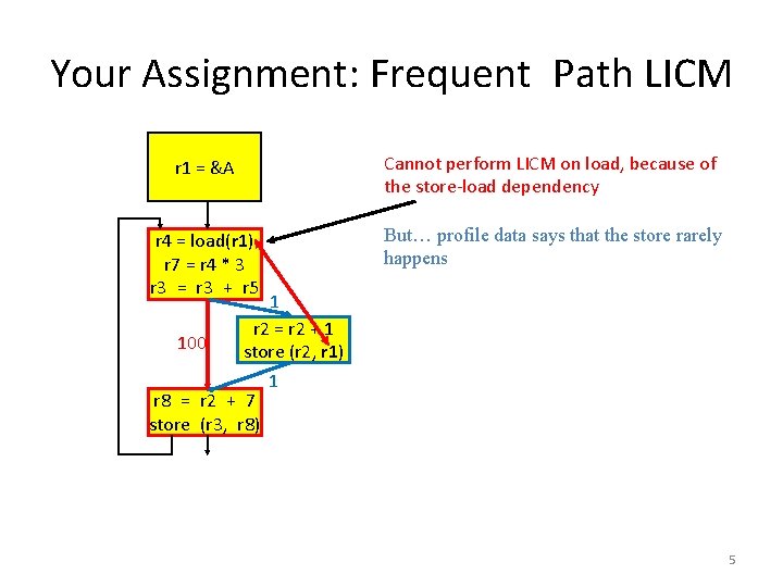 Your Assignment: Frequent Path LICM r 1 = &A Cannot perform LICM on load,