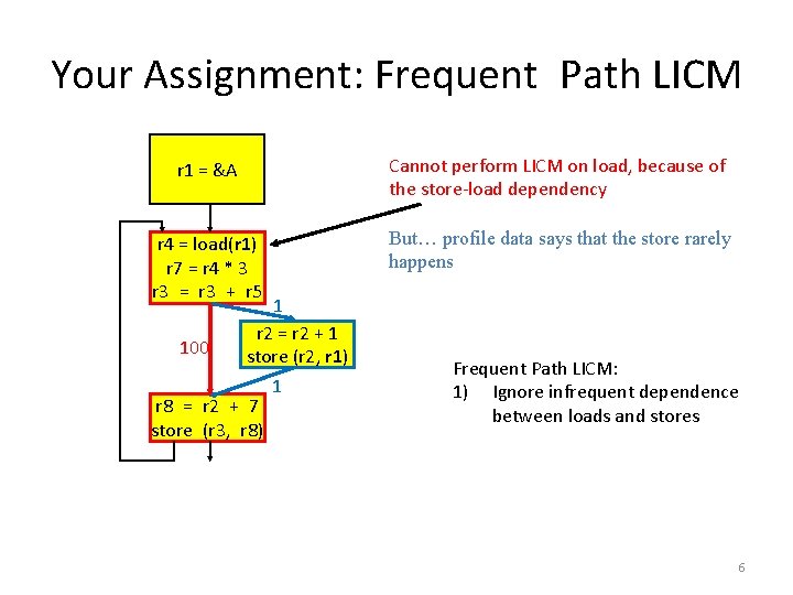 Your Assignment: Frequent Path LICM r 1 = &A Cannot perform LICM on load,