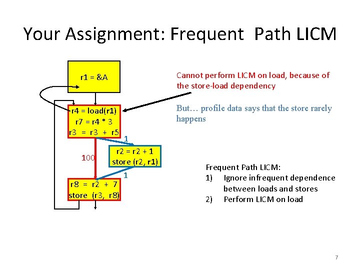 Your Assignment: Frequent Path LICM r 1 = &A Cannot perform LICM on load,