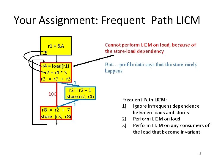 Your Assignment: Frequent Path LICM r 1 = &A Cannot perform LICM on load,