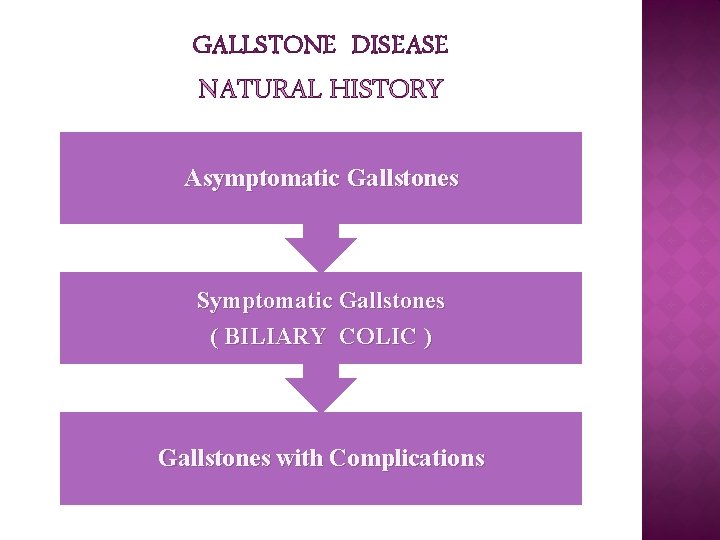GALLSTONE DISEASE NATURAL HISTORY Asymptomatic Gallstones Symptomatic Gallstones ( BILIARY COLIC ) Gallstones with GALLSTONE DISEASE NATURAL HISTORY Asymptomatic Gallstones Symptomatic Gallstones ( BILIARY COLIC ) Gallstones with