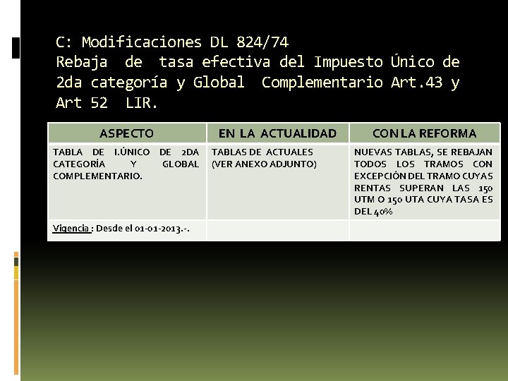 C: Modificaciones DL 824/74 Rebaja de tasa efectiva del Impuesto Único de 2 da C: Modificaciones DL 824/74 Rebaja de tasa efectiva del Impuesto Único de 2 da