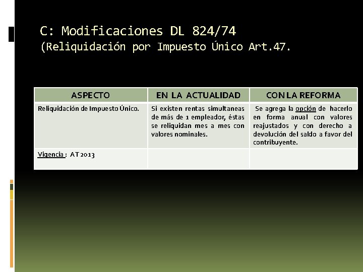 C: Modificaciones DL 824/74 (Reliquidación por Impuesto Único Art. 47. ASPECTO Reliquidación de Impuesto C: Modificaciones DL 824/74 (Reliquidación por Impuesto Único Art. 47. ASPECTO Reliquidación de Impuesto