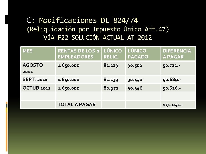 C: Modificaciones DL 824/74 (Reliquidación por Impuesto Único Art. 47) VÍA F 22 SOLUCIÓN C: Modificaciones DL 824/74 (Reliquidación por Impuesto Único Art. 47) VÍA F 22 SOLUCIÓN