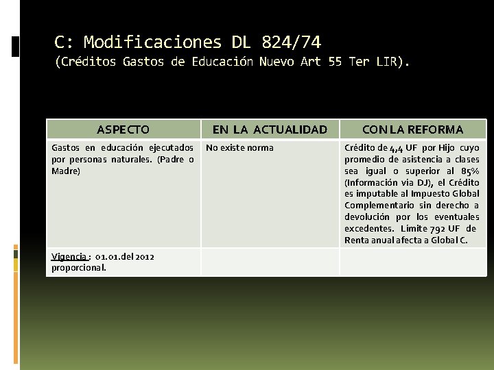 C: Modificaciones DL 824/74 (Créditos Gastos de Educación Nuevo Art 55 Ter LIR). ASPECTO C: Modificaciones DL 824/74 (Créditos Gastos de Educación Nuevo Art 55 Ter LIR). ASPECTO