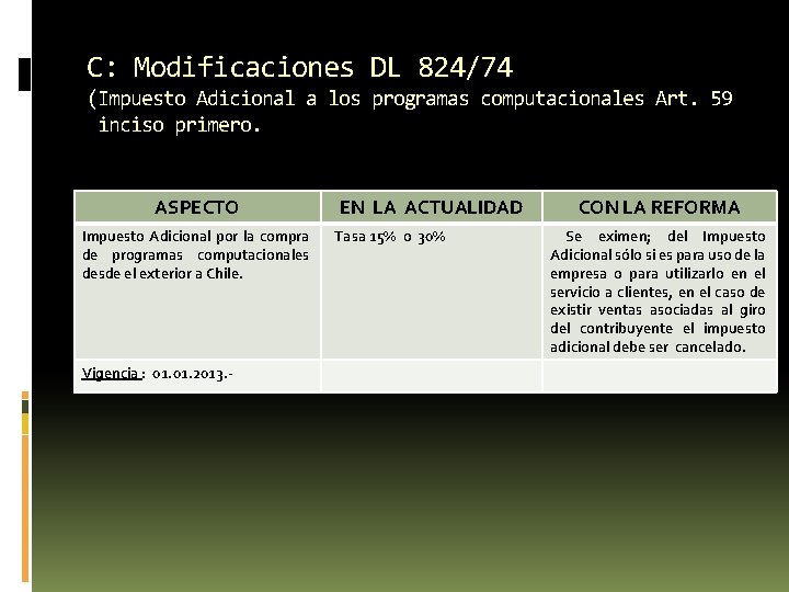 C: Modificaciones DL 824/74 (Impuesto Adicional a los programas computacionales Art. 59 inciso primero. C: Modificaciones DL 824/74 (Impuesto Adicional a los programas computacionales Art. 59 inciso primero.