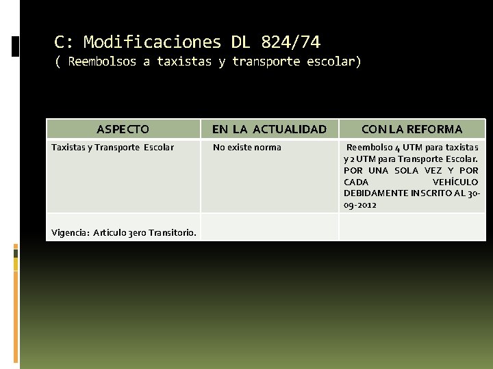 C: Modificaciones DL 824/74 ( Reembolsos a taxistas y transporte escolar) ASPECTO Taxistas y C: Modificaciones DL 824/74 ( Reembolsos a taxistas y transporte escolar) ASPECTO Taxistas y