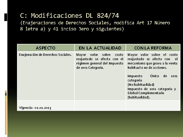 C: Modificaciones DL 824/74 (Enajenaciones de Derechos Sociales, modifica Art 17 Número 8 letra C: Modificaciones DL 824/74 (Enajenaciones de Derechos Sociales, modifica Art 17 Número 8 letra