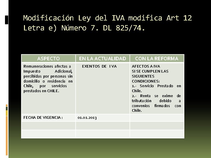 Modificación Ley del IVA modifica Art 12 Letra e) Número 7. DL 825/74. ASPECTO Modificación Ley del IVA modifica Art 12 Letra e) Número 7. DL 825/74. ASPECTO