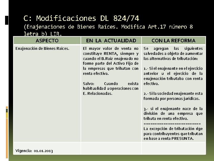 C: Modificaciones DL 824/74 (Enajenaciones de Bienes Raíces. Modifica Art. 17 número 8 letra C: Modificaciones DL 824/74 (Enajenaciones de Bienes Raíces. Modifica Art. 17 número 8 letra