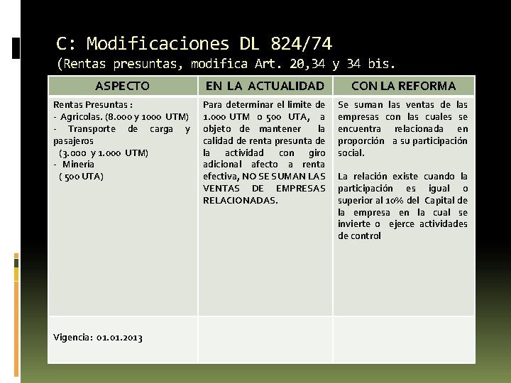 C: Modificaciones DL 824/74 (Rentas presuntas, modifica Art. 20, 34 y 34 bis. ASPECTO C: Modificaciones DL 824/74 (Rentas presuntas, modifica Art. 20, 34 y 34 bis. ASPECTO
