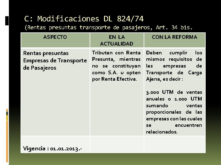 C: Modificaciones DL 824/74 (Rentas presuntas transporte de pasajeros, Art. 34 bis. ASPECTO EN C: Modificaciones DL 824/74 (Rentas presuntas transporte de pasajeros, Art. 34 bis. ASPECTO EN