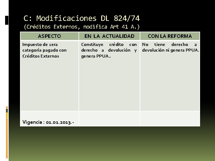 C: Modificaciones DL 824/74 (Créditos Externos, modifica Art 41 A. ) ASPECTO Impuesto de C: Modificaciones DL 824/74 (Créditos Externos, modifica Art 41 A. ) ASPECTO Impuesto de