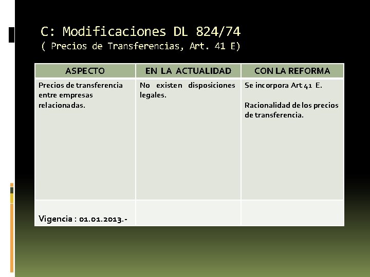 C: Modificaciones DL 824/74 ( Precios de Transferencias, Art. 41 E) ASPECTO Precios de C: Modificaciones DL 824/74 ( Precios de Transferencias, Art. 41 E) ASPECTO Precios de
