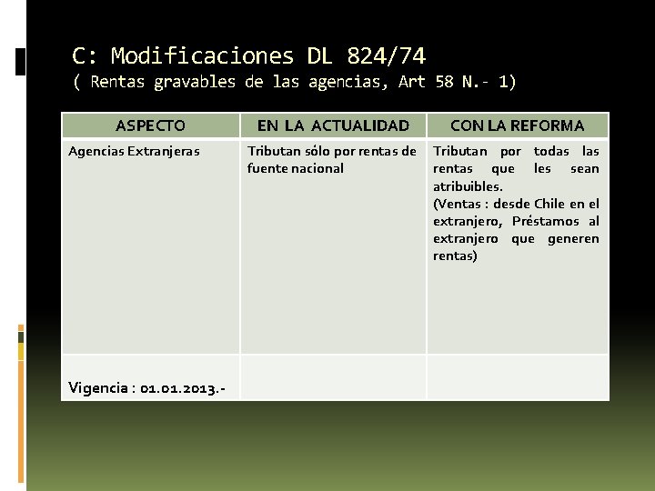 C: Modificaciones DL 824/74 ( Rentas gravables de las agencias, Art 58 N. - C: Modificaciones DL 824/74 ( Rentas gravables de las agencias, Art 58 N. -