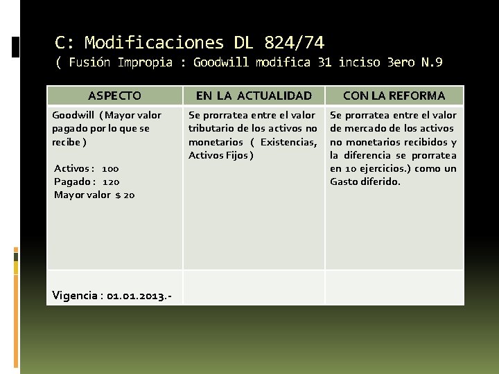 C: Modificaciones DL 824/74 ( Fusión Impropia : Goodwill modifica 31 inciso 3 ero C: Modificaciones DL 824/74 ( Fusión Impropia : Goodwill modifica 31 inciso 3 ero