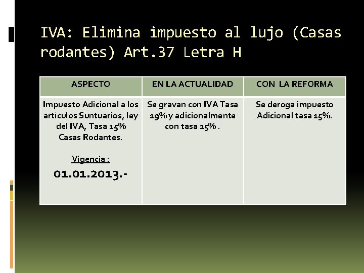 IVA: Elimina impuesto al lujo (Casas rodantes) Art. 37 Letra H ASPECTO EN LA IVA: Elimina impuesto al lujo (Casas rodantes) Art. 37 Letra H ASPECTO EN LA
