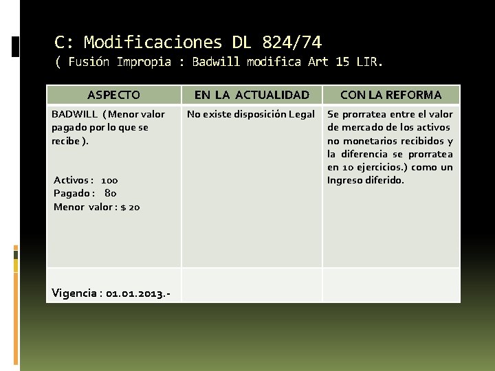 C: Modificaciones DL 824/74 ( Fusión Impropia : Badwill modifica Art 15 LIR. ASPECTO C: Modificaciones DL 824/74 ( Fusión Impropia : Badwill modifica Art 15 LIR. ASPECTO