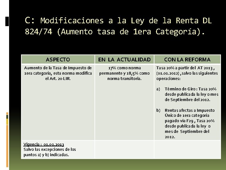 C: Modificaciones a la Ley de la Renta DL 824/74 (Aumento tasa de 1 C: Modificaciones a la Ley de la Renta DL 824/74 (Aumento tasa de 1