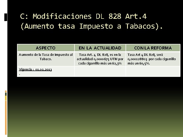 C: Modificaciones DL 828 Art. 4 (Aumento tasa Impuesto a Tabacos). ASPECTO EN LA C: Modificaciones DL 828 Art. 4 (Aumento tasa Impuesto a Tabacos). ASPECTO EN LA