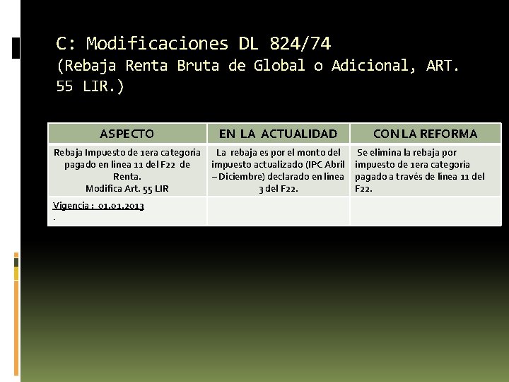 C: Modificaciones DL 824/74 (Rebaja Renta Bruta de Global o Adicional, ART. 55 LIR. C: Modificaciones DL 824/74 (Rebaja Renta Bruta de Global o Adicional, ART. 55 LIR.