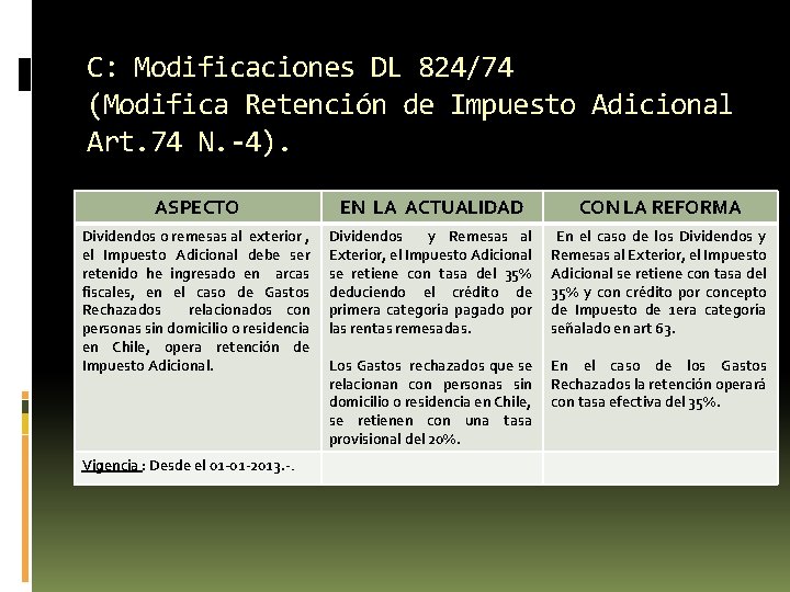 C: Modificaciones DL 824/74 (Modifica Retención de Impuesto Adicional Art. 74 N. -4). ASPECTO C: Modificaciones DL 824/74 (Modifica Retención de Impuesto Adicional Art. 74 N. -4). ASPECTO