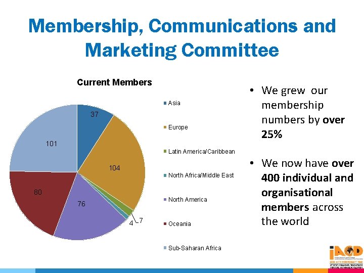 Membership, Communications and Marketing Committee Current Members Asia 37 Europe 101 • We grew