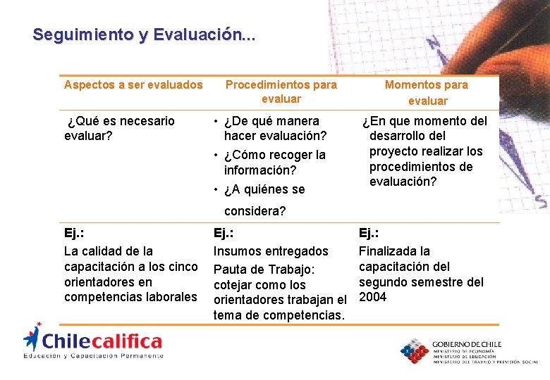 Seguimiento y Evaluación. . . Aspectos a ser evaluados ¿Qué es necesario evaluar? Procedimientos