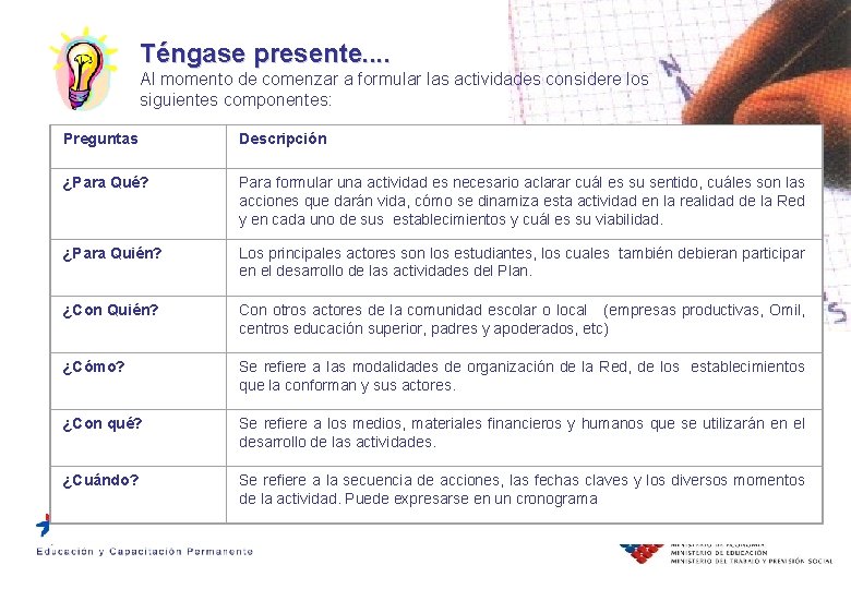 Téngase presente. . Al momento de comenzar a formular las actividades considere los siguientes