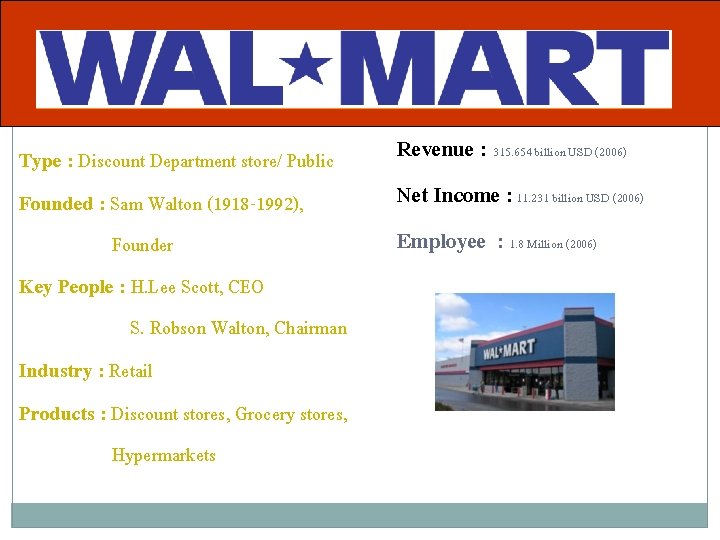 Type : Discount Department store/ Public Founded : Sam Walton (1918 -1992), Founder Key