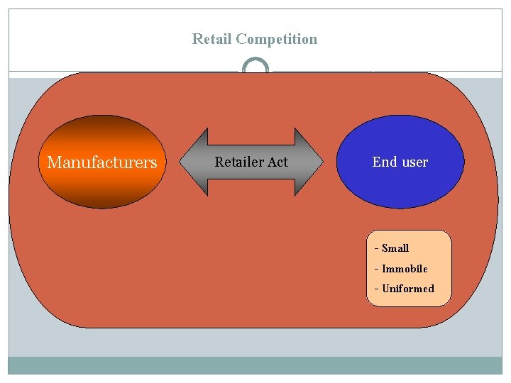 Retail Competition Manufacturers Retailer Act End user - Small - Immobile - Uniformed 