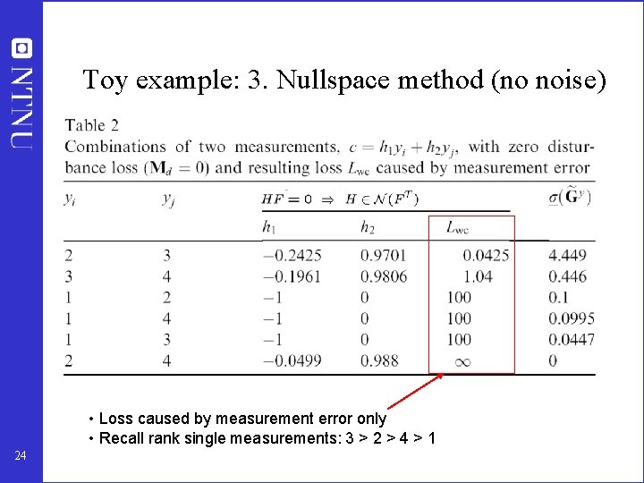 Toy example: 3. Nullspace method (no noise) • Loss caused by measurement error only