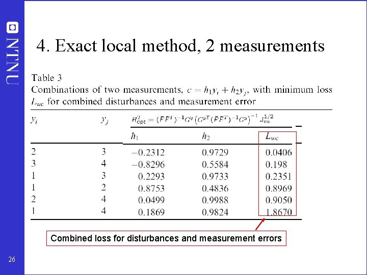 4. Exact local method, 2 measurements Combined loss for disturbances and measurement errors 26