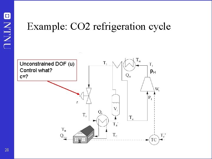 Example: CO 2 refrigeration cycle Unconstrained DOF (u) Control what? c=? 28 p. H