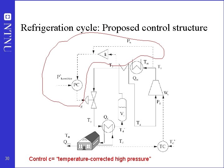 Refrigeration cycle: Proposed control structure 30 Control c= “temperature-corrected high pressure” 