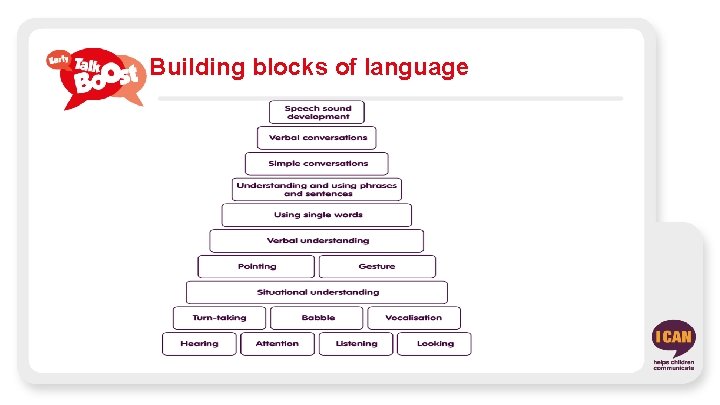 Building blocks of language 