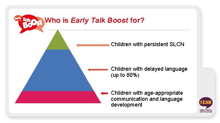 Who is Early Talk Boost for? Children with persistent SLCN Children with delayed language