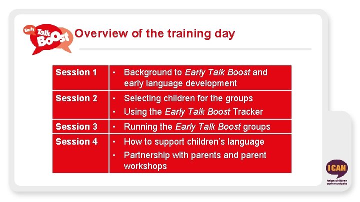 Overview of the training day Session 1 • Background to Early Talk Boost and