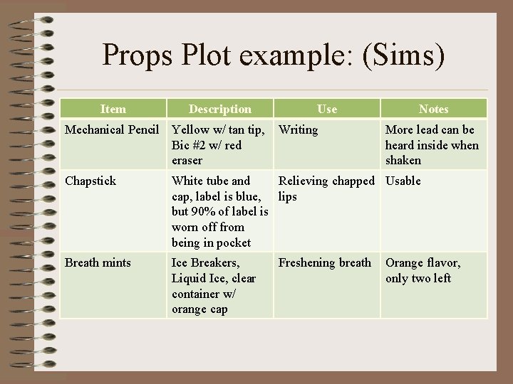 Props Plot example: (Sims) Item Description Mechanical Pencil Yellow w/ tan tip, Bic #2