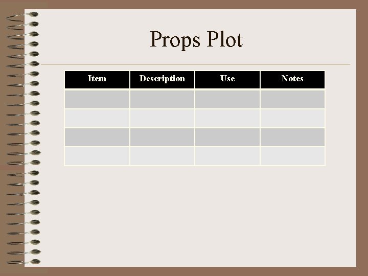 Props Plot Item Description Use Notes 