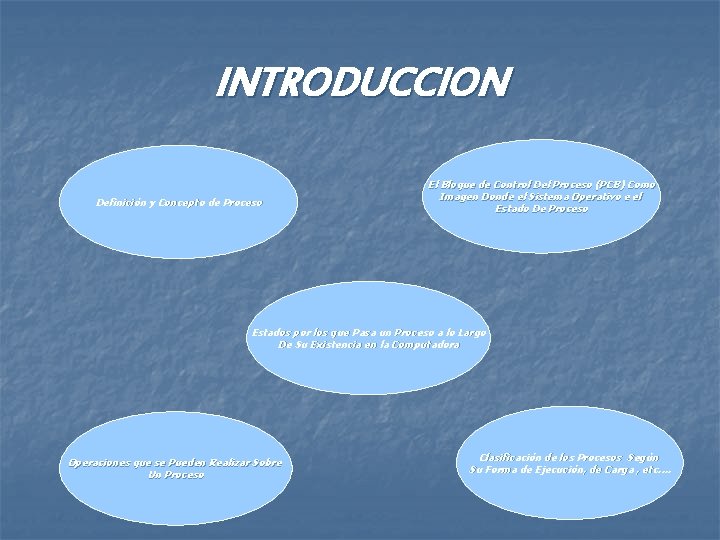 INTRODUCCION Definición y Concepto de Proceso El Bloque de Control Del Proceso (PCB) Como INTRODUCCION Definición y Concepto de Proceso El Bloque de Control Del Proceso (PCB) Como