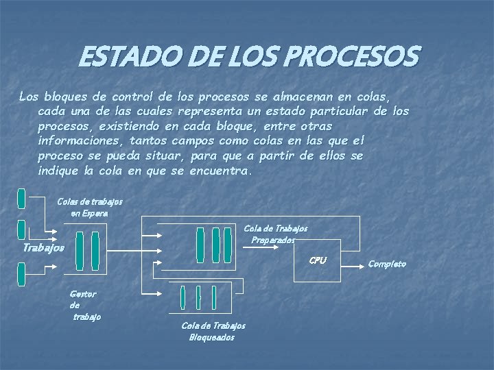 ESTADO DE LOS PROCESOS Los bloques de control de los procesos se almacenan en ESTADO DE LOS PROCESOS Los bloques de control de los procesos se almacenan en