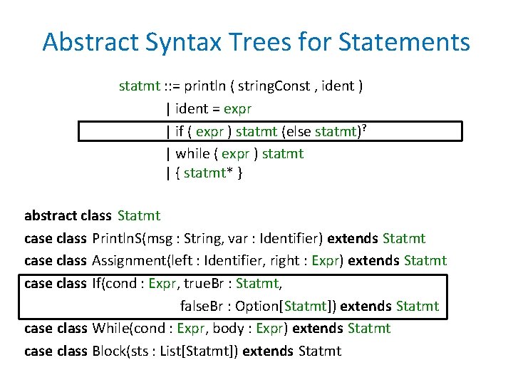 Abstract Syntax Trees for Statements statmt : : = println ( string. Const ,