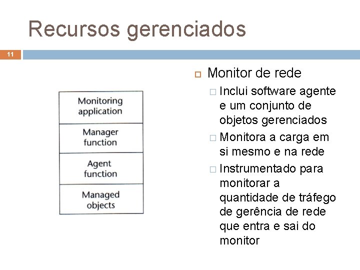 Recursos gerenciados 11 Monitor de rede � Inclui software agente e um conjunto de