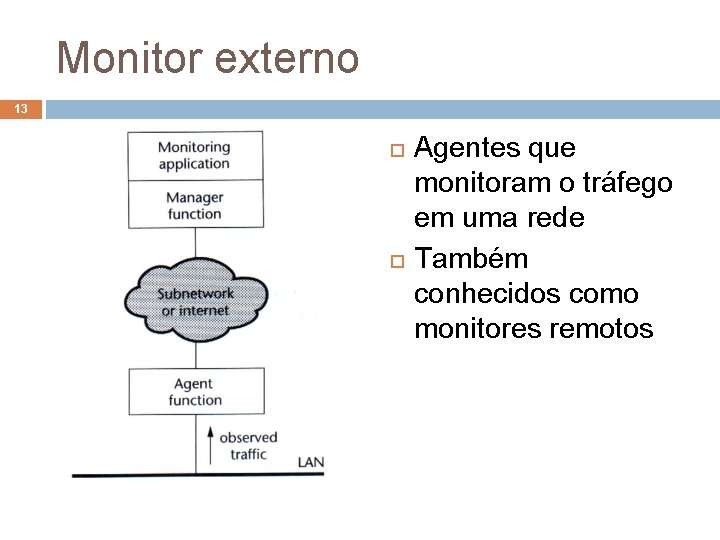 Monitor externo 13 Agentes que monitoram o tráfego em uma rede Também conhecidos como