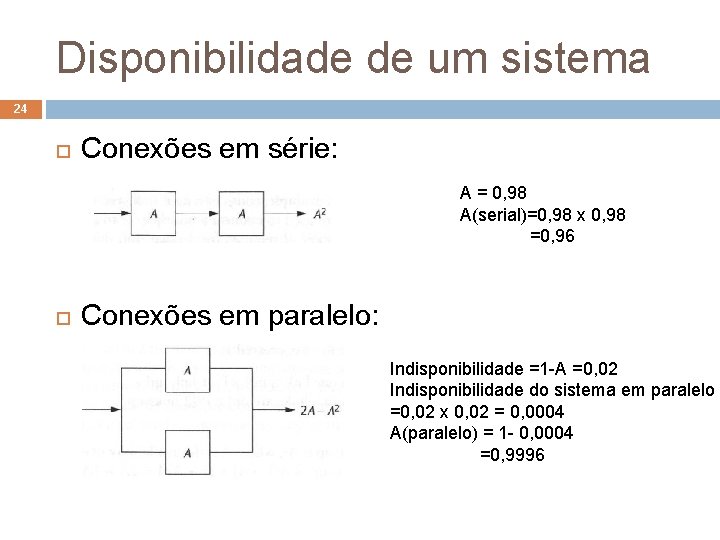 Disponibilidade de um sistema 24 Conexões em série: A = 0, 98 A(serial)=0, 98