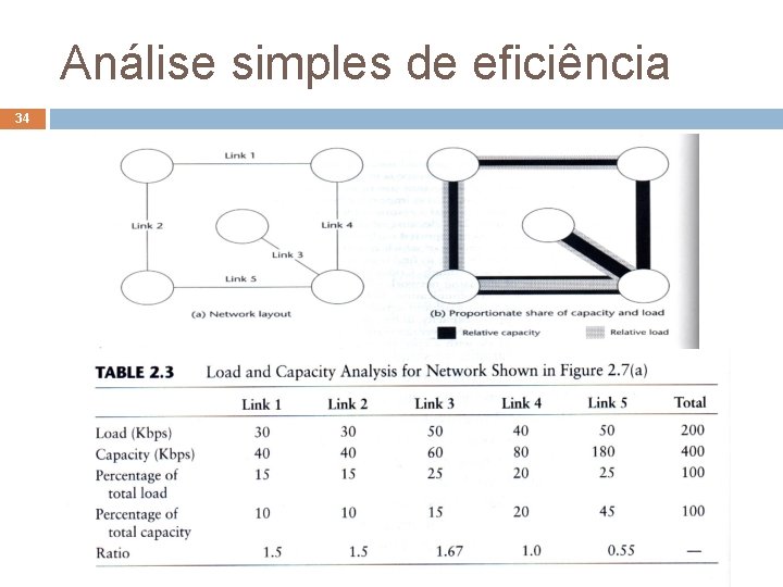 Análise simples de eficiência 34 