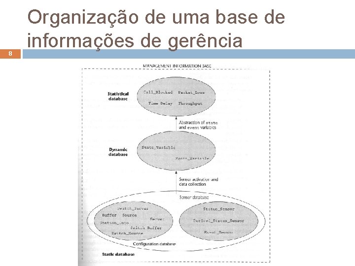 8 Organização de uma base de informações de gerência 