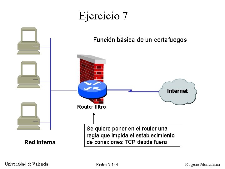 Ejercicio 7 Función básica de un cortafuegos Internet Router filtro Red interna Universidad de